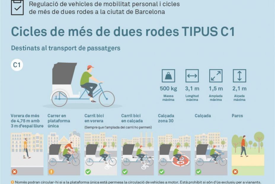 Patinetes Barcelona Patinetes Barcelona