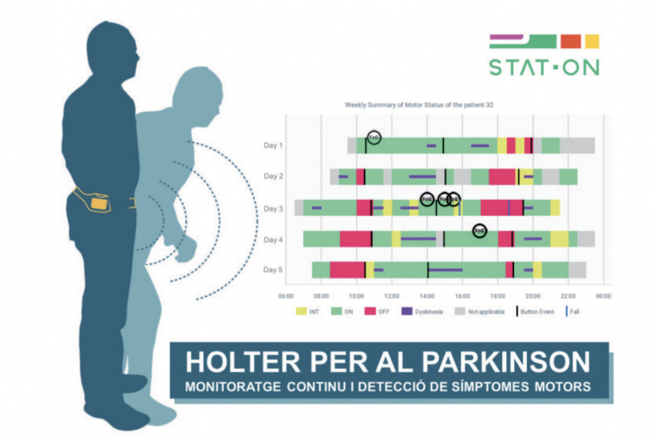 Centro Médico Teknon inicia estudio para investigar efectos de STAT-ON TM en personas con párkinson Centro Médico Teknon inicia estudio para investigar efectos de STAT-ON TM en personas con párkinson