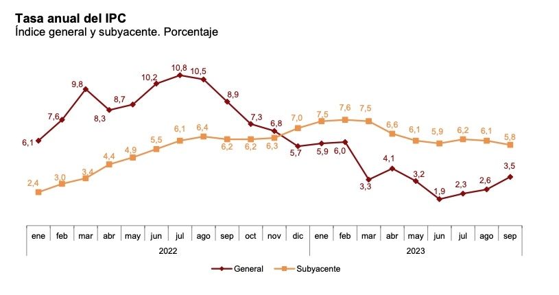 ipc anual septiembre (2) ipc anual septiembre (2)