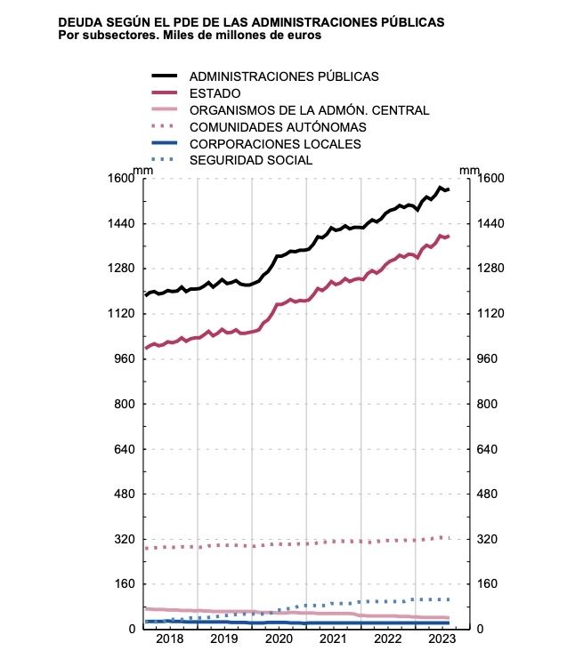 deuda ss agosto 2023 AAPP deuda ss agosto 2023 AAPP