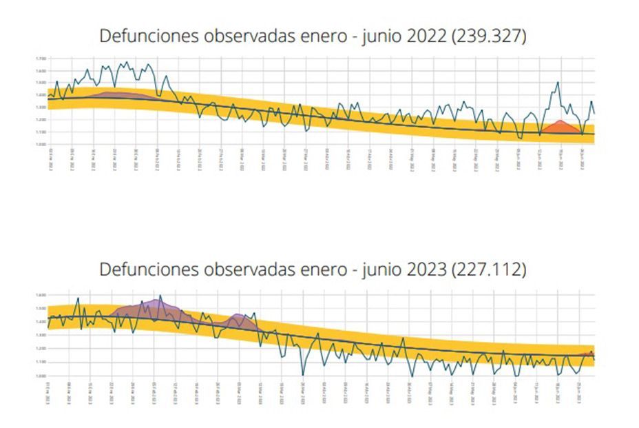 La inflación dispara el coste de morir en España e impone funerales sencillos y austeros