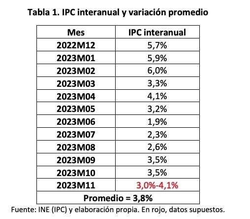 ipc pensiones diciembre 2022 octubre 2023 ipc pensiones diciembre 2022 octubre 2023