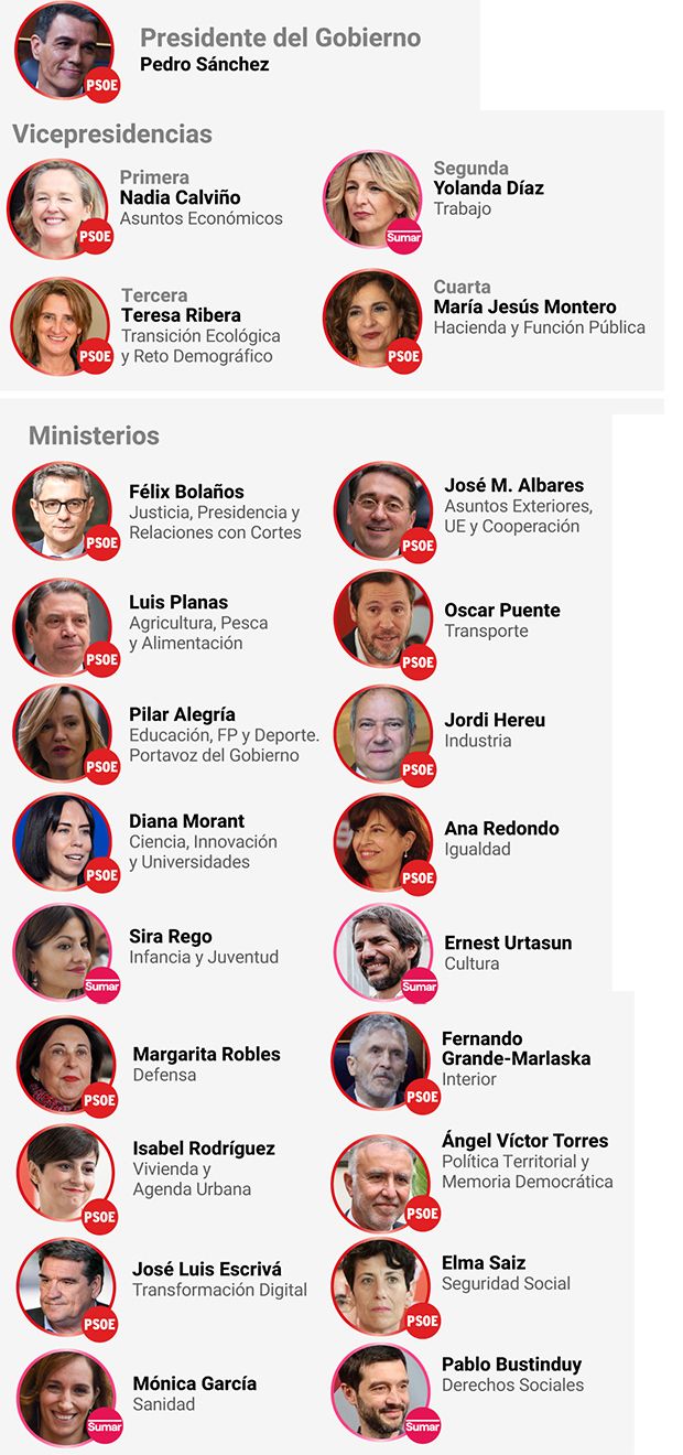 NuevoGobierno2023 NuevoGobierno2023