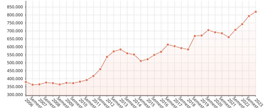 EuropaPress 5588936 personas lista espera operarse sanidad publican espana junio 2023