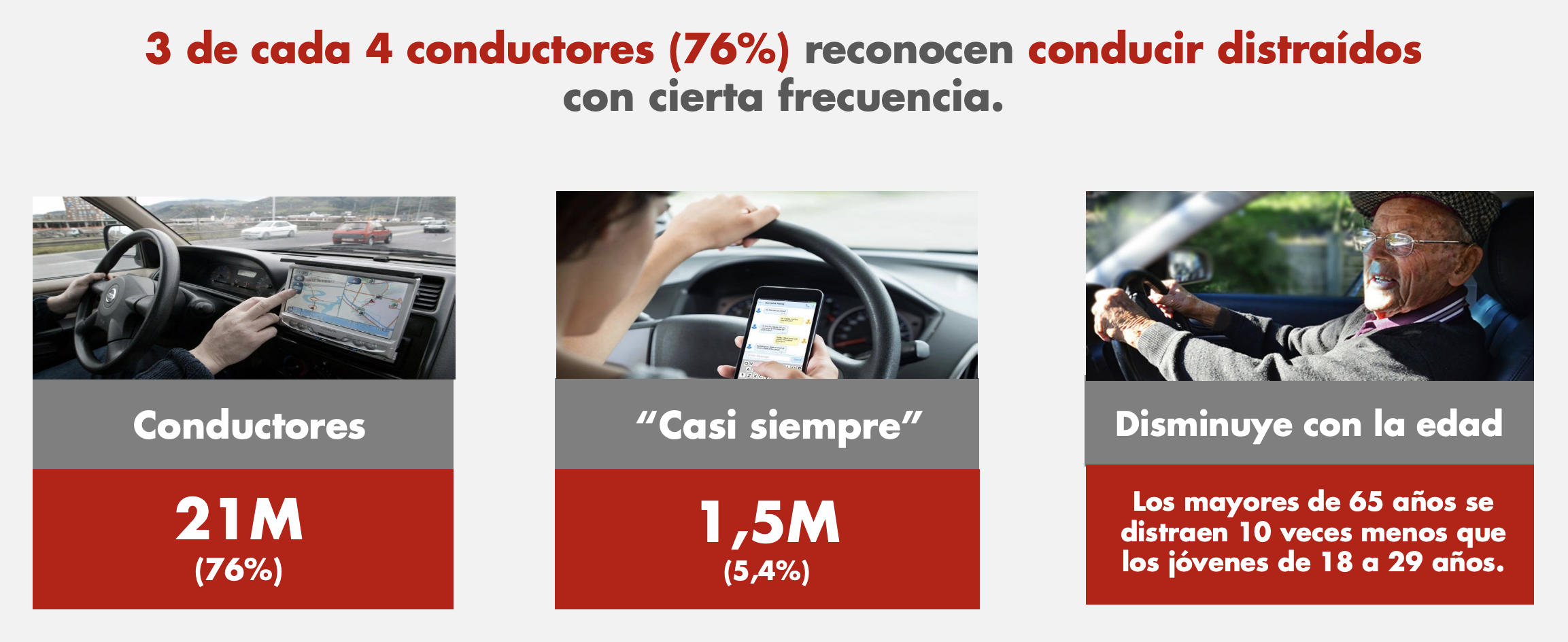 Harvard recomienda dejar de conducir a los 65 años ¿edadismo? Harvard recomienda dejar de conducir a los 65 años ¿edadismo?
