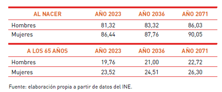 Planifica tu jubilación con estos planes de pensiones