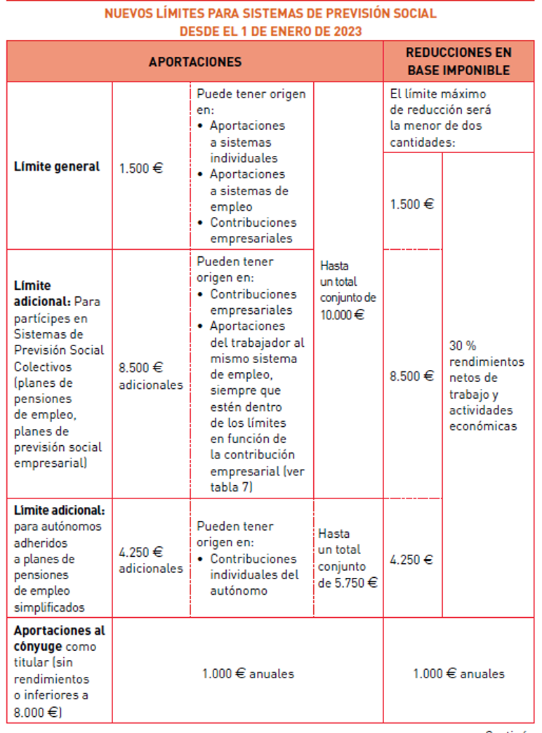 Planifica tu jubilación con estos planes de pensiones