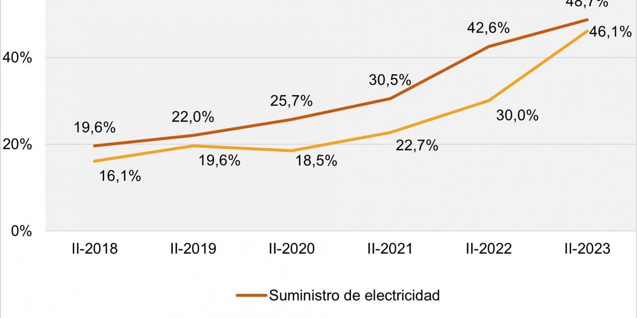 cncm mercado libre
