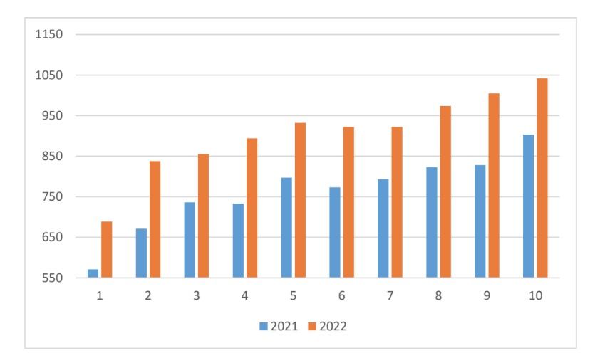 pobreza energetica 2