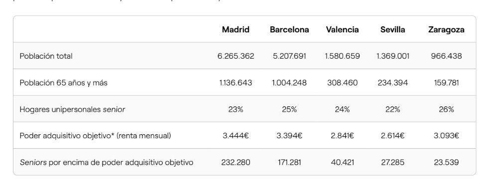 senior living 3 senior living 3