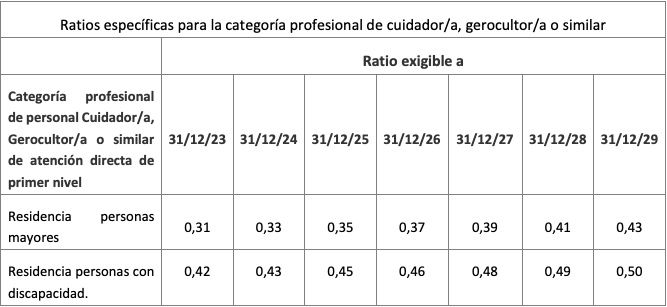 ratios de personal ratios de personal
