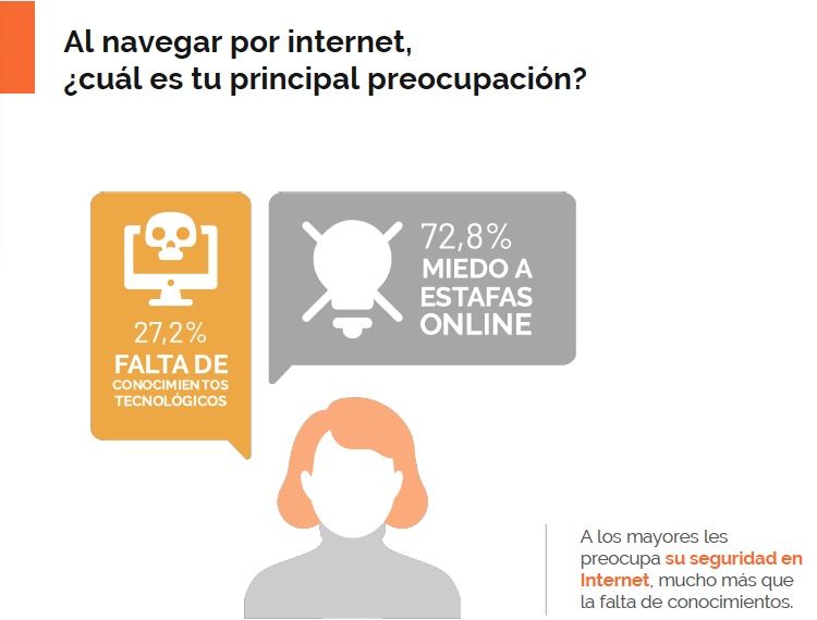 Encuesta ciberseguridad miedo Encuesta ciberseguridad miedo