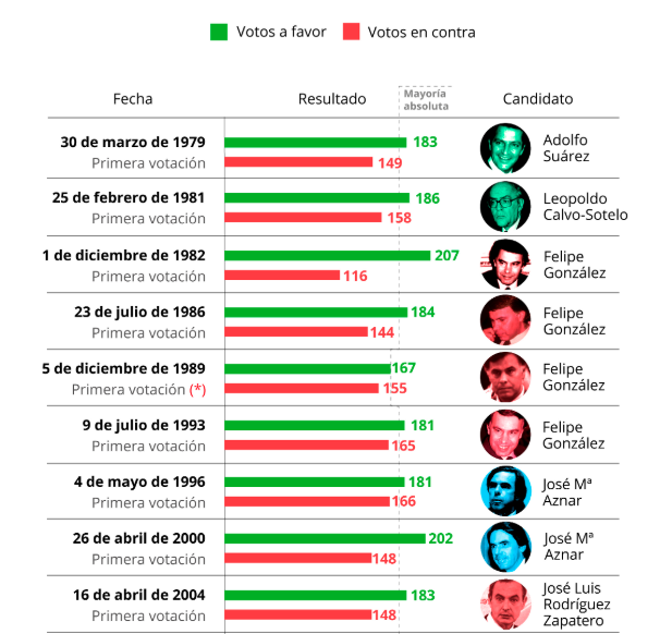Captura de pantalla 2019 07 25 a las 16.28.04 Captura de pantalla 2019 07 25 a las 16.28.04