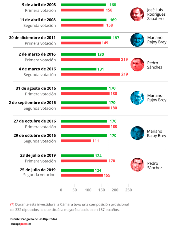 Captura de pantalla 2019 07 25 a las 16.30.06 Captura de pantalla 2019 07 25 a las 16.30.06