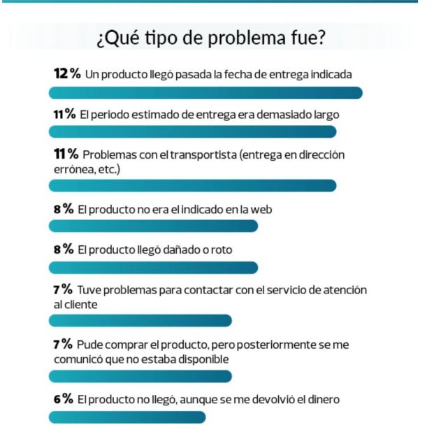 Fuente Ocu Fuente Ocu