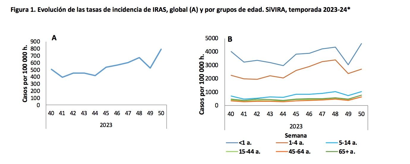 Captura de pantalla 2023 12 26 a las 11.34.25 Captura de pantalla 2023 12 26 a las 11.34.25