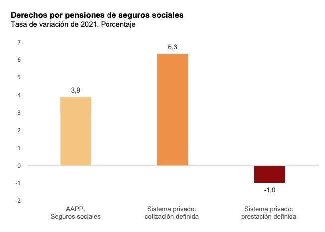 derechos pensiones evolución 2021 derechos pensiones evolución 2021