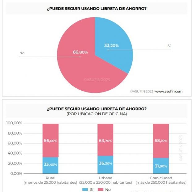 Dos años de “Soy mayor no idiota”: La banca trata mejor a los mayores, pero queda mucho por hacer Dos años de “Soy mayor no idiota”: La banca trata mejor a los mayores, pero queda mucho por hacer