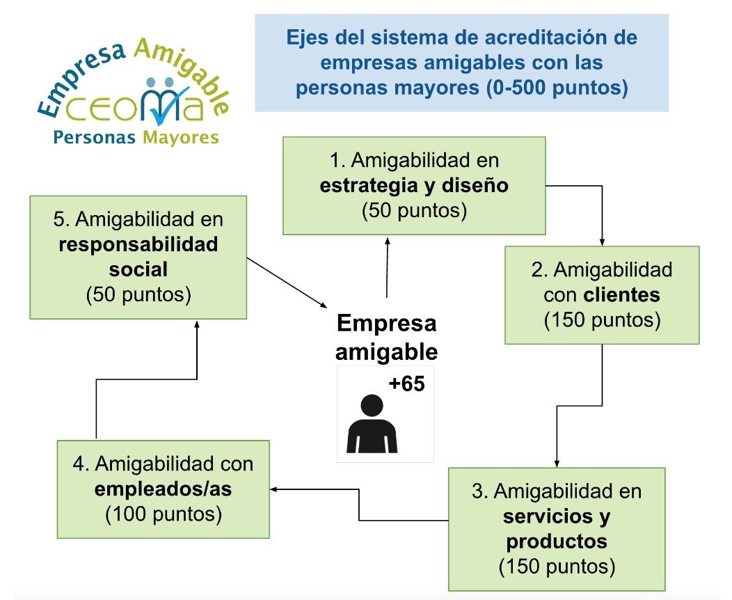 ceoma empresa amigables ceoma empresa amigables
