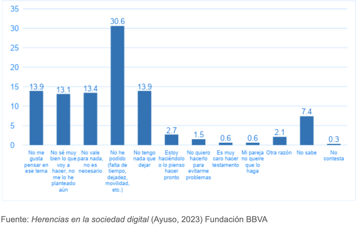¿Desheredar a un hijo? Los españoles no se lo plantean, tampoco ponerles condiciones. Foto: BBVA