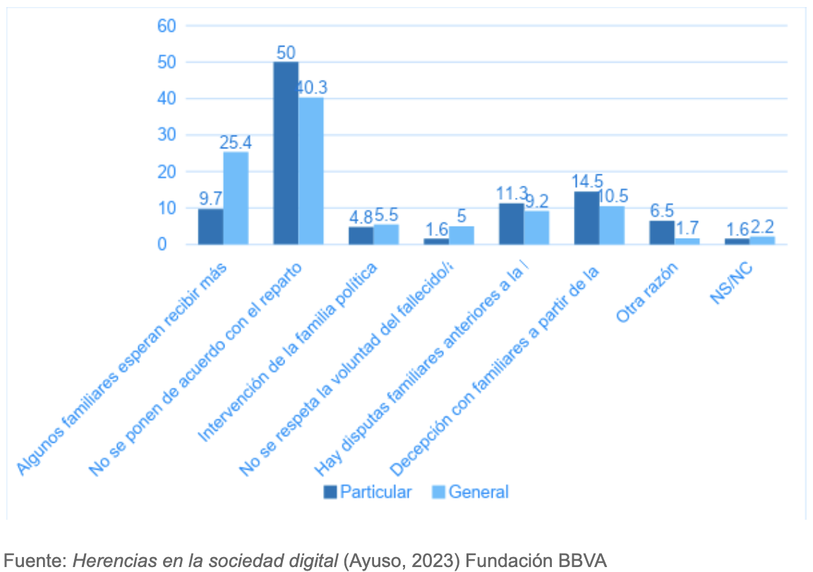 ¿Desheredar a un hijo? Los españoles no se lo plantean, tampoco ponerles condiciones. Foto: BBVA