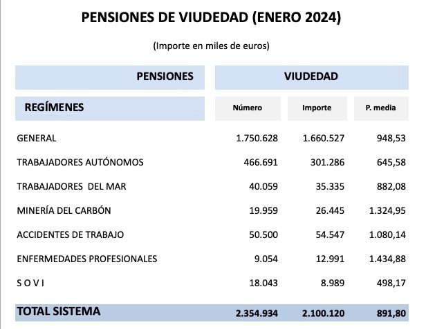 pensiones de viudedad enero 24 pensiones de viudedad enero 24
