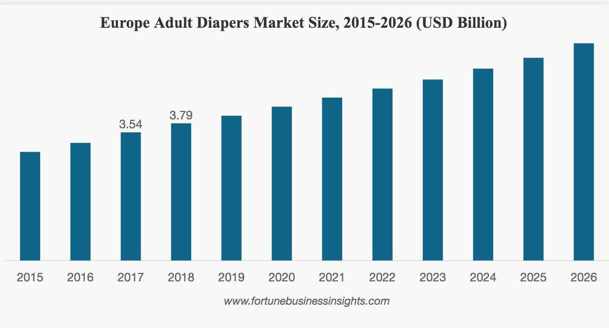 crecimiento negocio panales crecimiento negocio panales