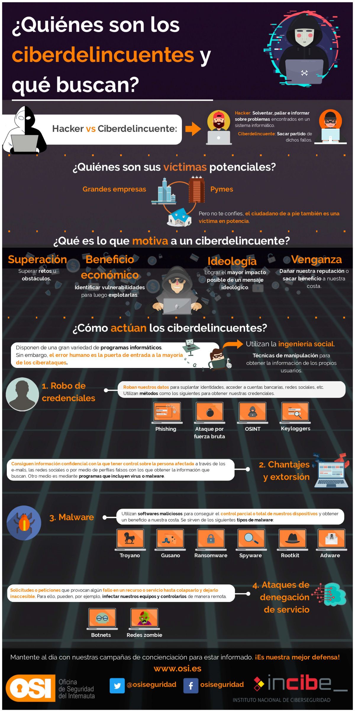 c1 img infografia quienes son los ciberdelincuentes c1 img infografia quienes son los ciberdelincuentes