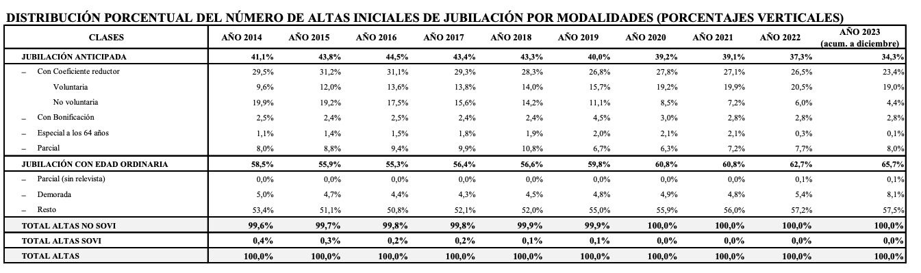 altas jubilacion 2023 anticipada altas jubilacion 2023 anticipada