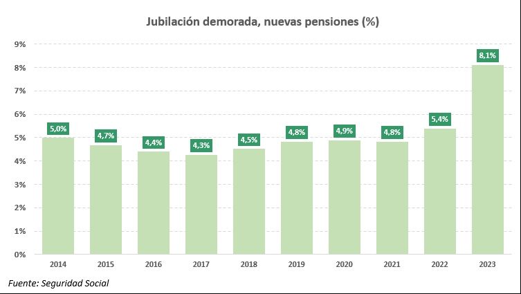 jubilacion demorada 2023 jubilacion demorada 2023