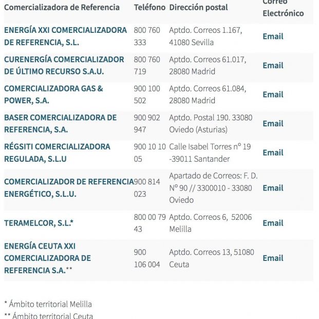 cncm comercializadoras cncm comercializadoras