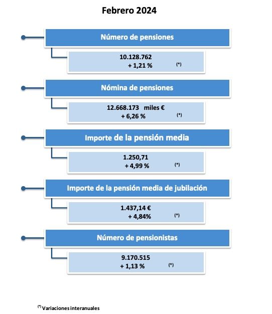 Captura de pantalla 2024 02 27 a las 12.30.47 Captura de pantalla 2024 02 27 a las 12.30.47
