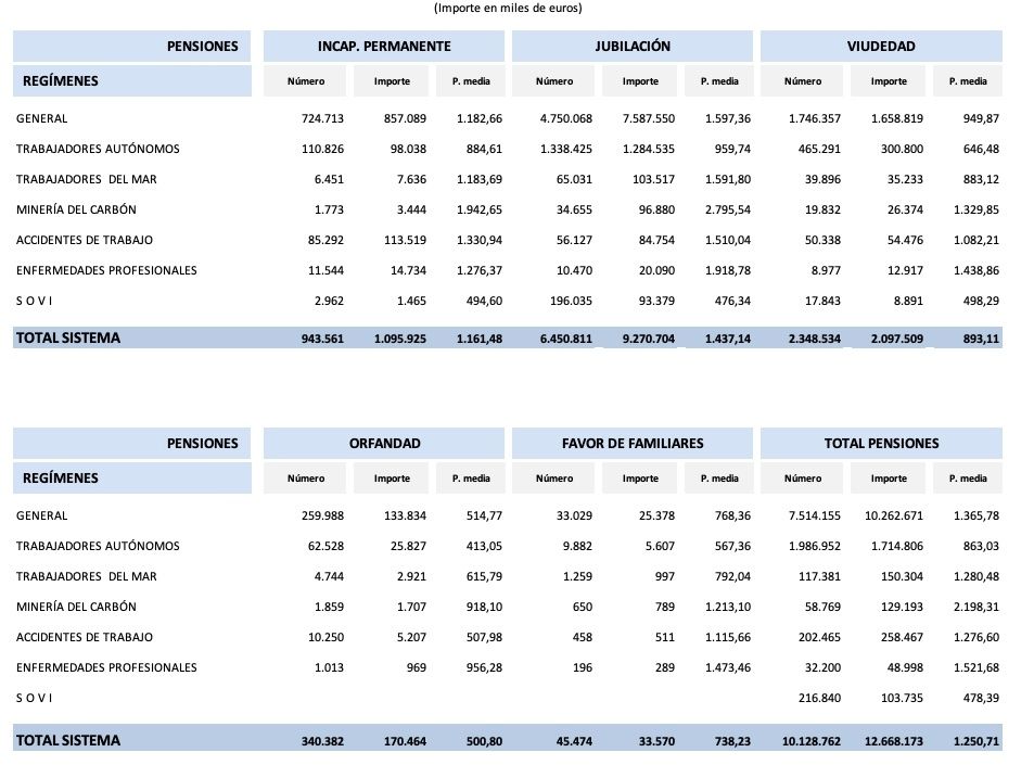 pensiones importes y gasto febrero 24 pensiones importes y gasto febrero 24