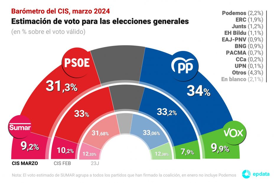 CIS marzo 2024 CIS marzo 2024