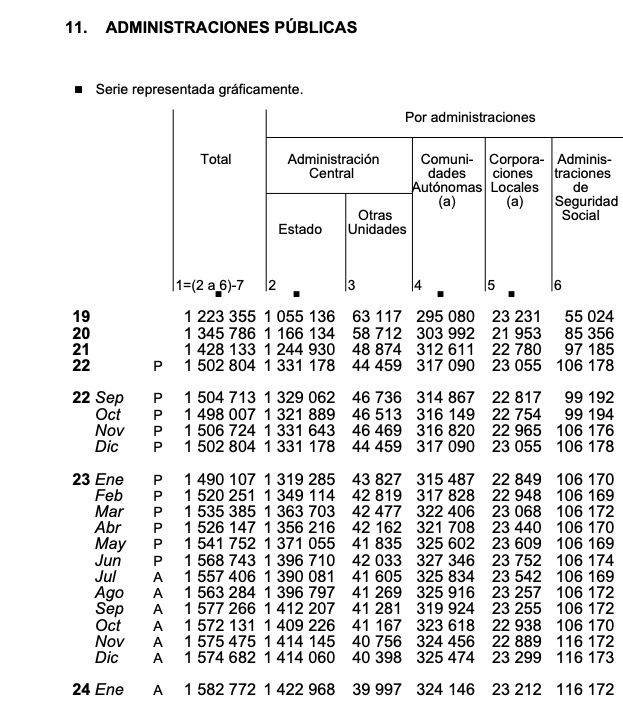 deuda ss enero 24 banco espana deuda ss enero 24 banco espana