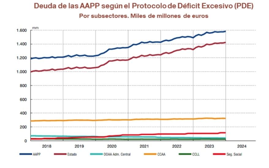 deuda app enero24 grafica deuda app enero24 grafica