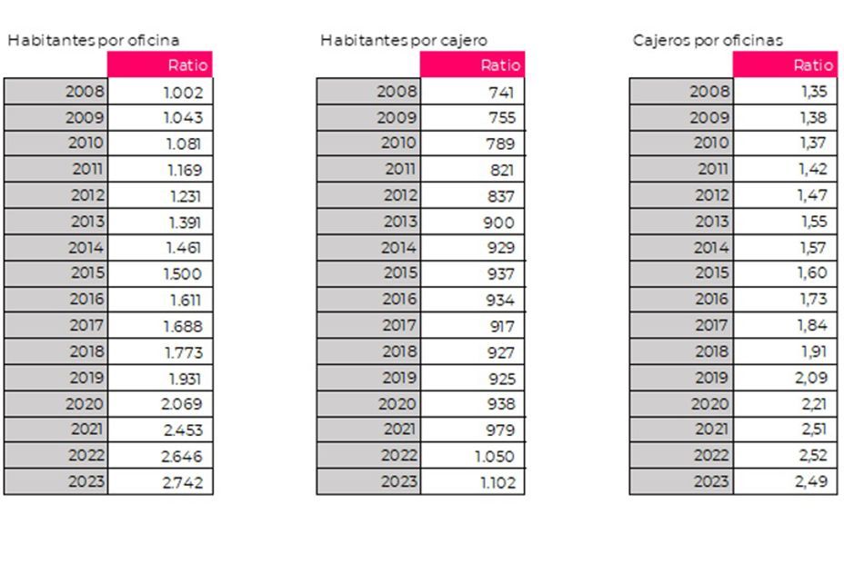 Santander y Sabadell encabezan la sangría de sucursales bancarias cerradas Santander y Sabadell encabezan la sangría de sucursales bancarias cerradas