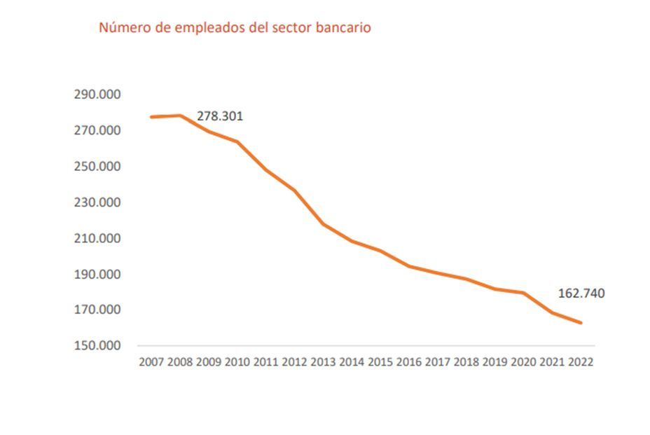 Santander y Sabadell encabezan la sangría de sucursales bancarias cerradas Santander y Sabadell encabezan la sangría de sucursales bancarias cerradas