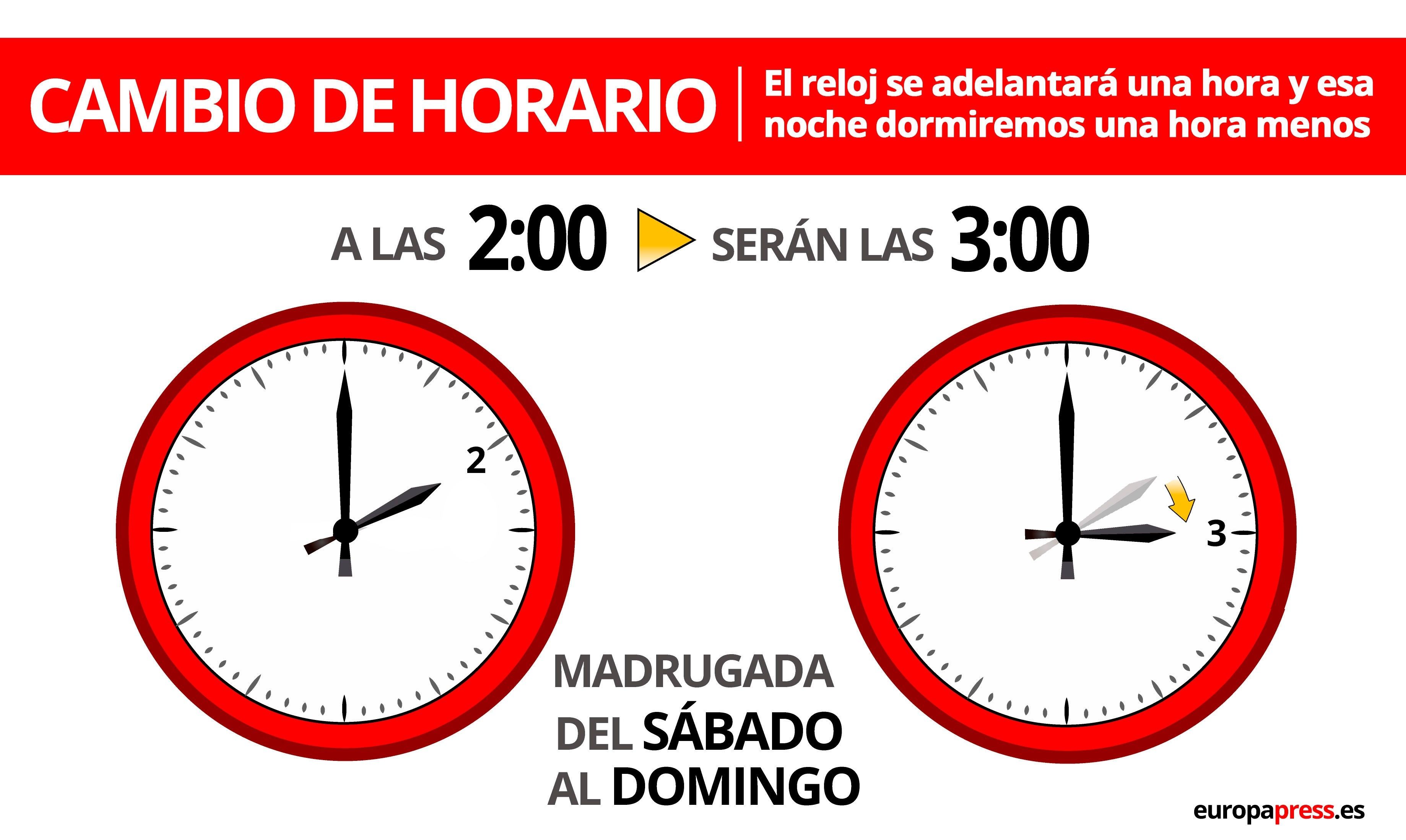 EuropaPress 3620352 grafico cambio hora primavera 2021