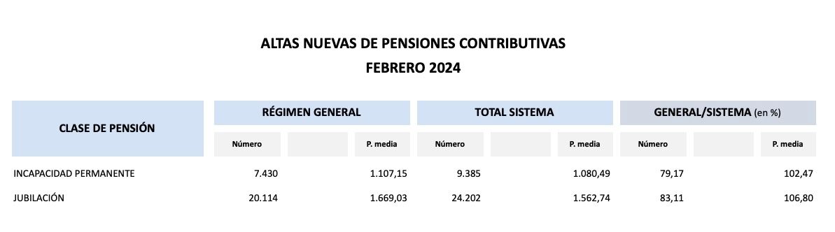 nuevas altas pensiones febrero 24 nuevas altas pensiones febrero 24