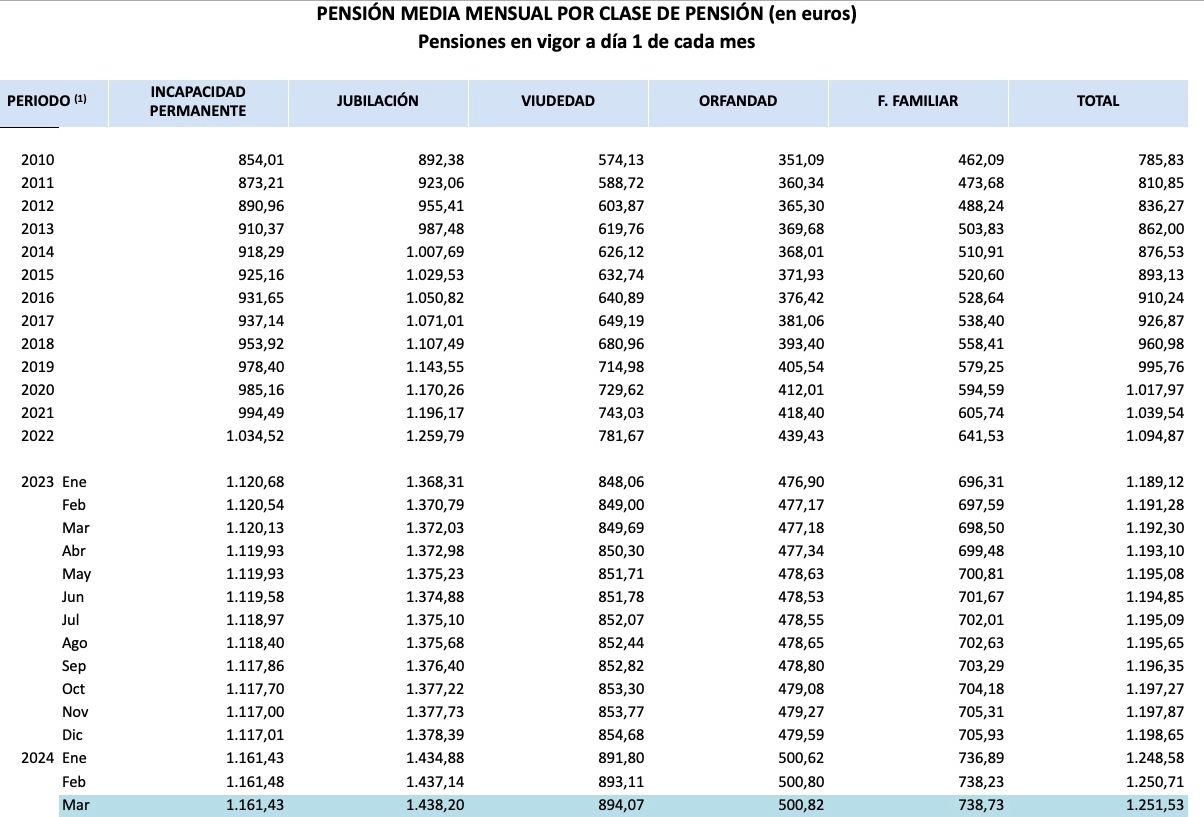 pension media marzo 24 pension media marzo 24