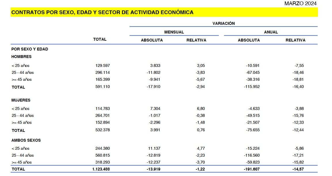 contratos senior pinchan mes y anual marzo 24 contratos senior pinchan mes y anual marzo 24