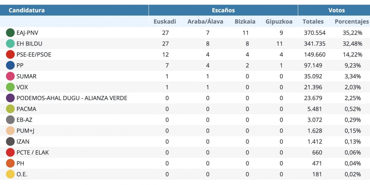 Captura de pantalla 2024 04 21 a las 23.51.56