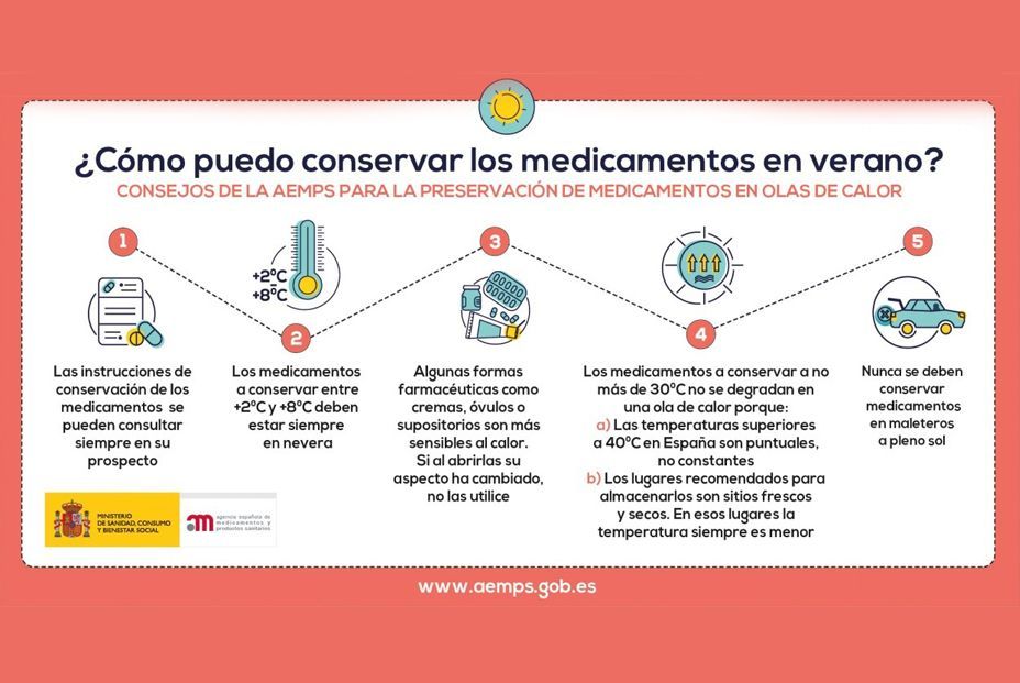 Agencia Española de Medicamentos y Productos Sanitarios (AEMPS) Agencia Española de Medicamentos y Productos Sanitarios (AEMPS)