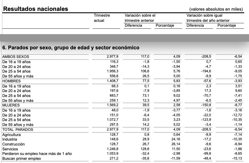 parados senior epa 1er trimestre