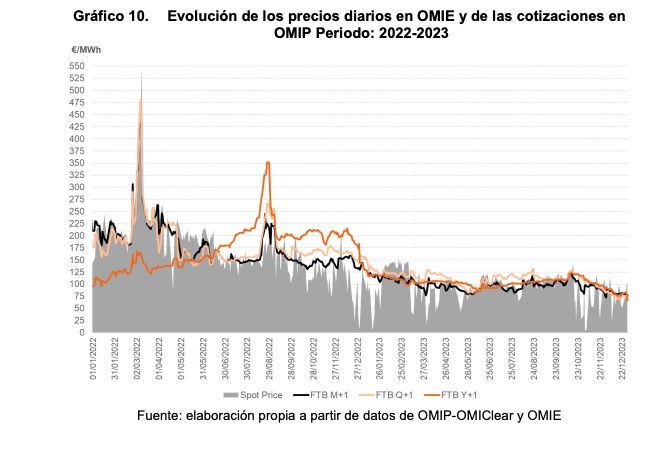 Captura de pantalla 2024 04 30 a las 10.13.58 Captura de pantalla 2024 04 30 a las 10.13.58
