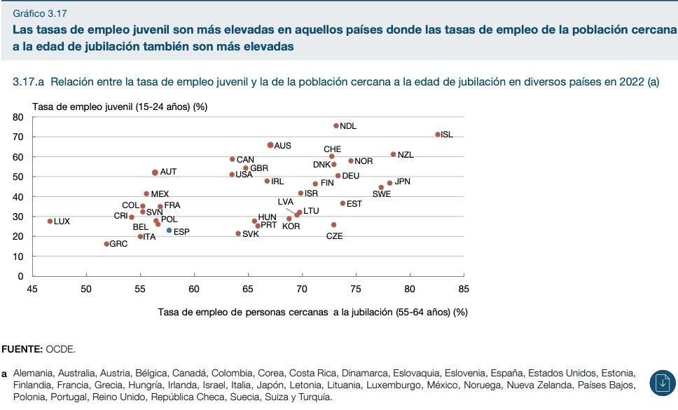 empleo juvenil mejora donde empleo senior mejora, banco espana empleo juvenil mejora donde empleo senior mejora, banco espana