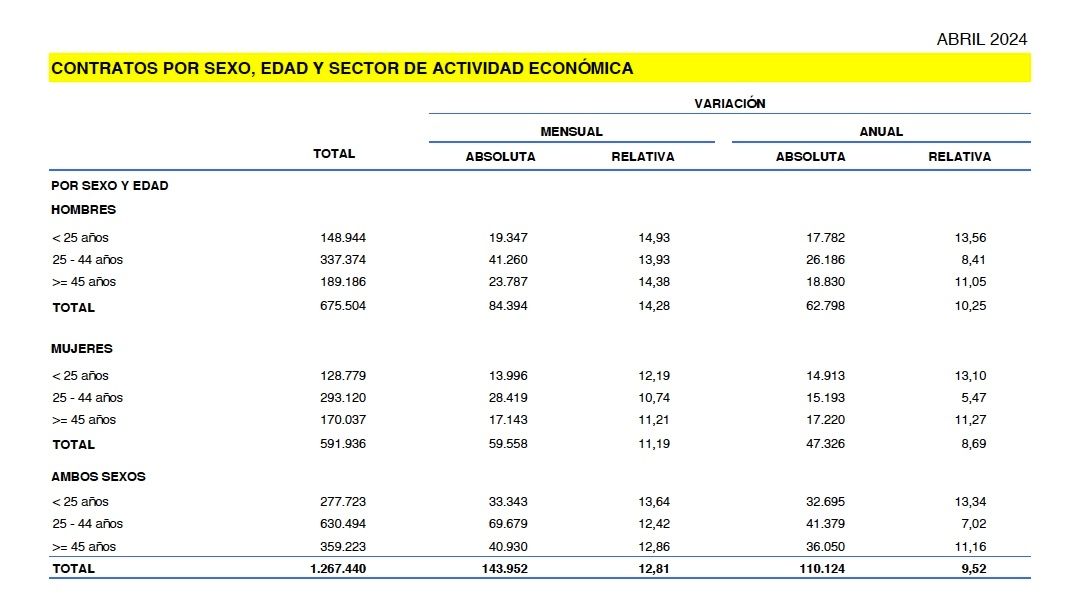 contratos mayores 45 sepe abril contratos mayores 45 sepe abril
