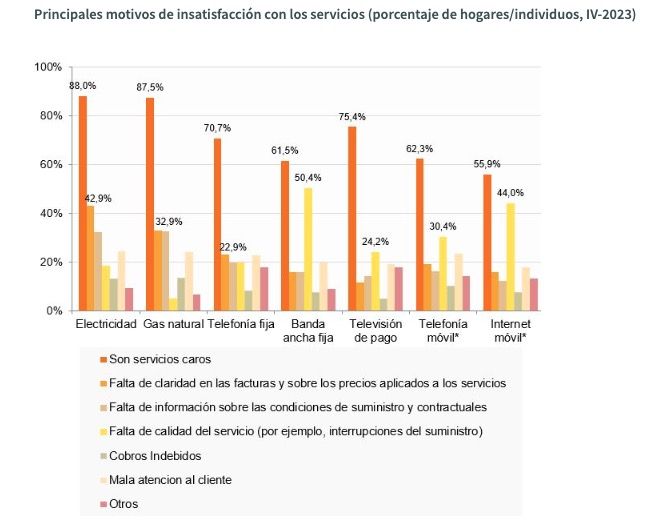 panel hogares cncm panel hogares cncm