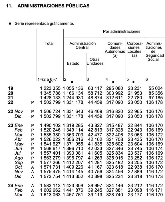 deuda ss marzo 24 deuda ss marzo 24